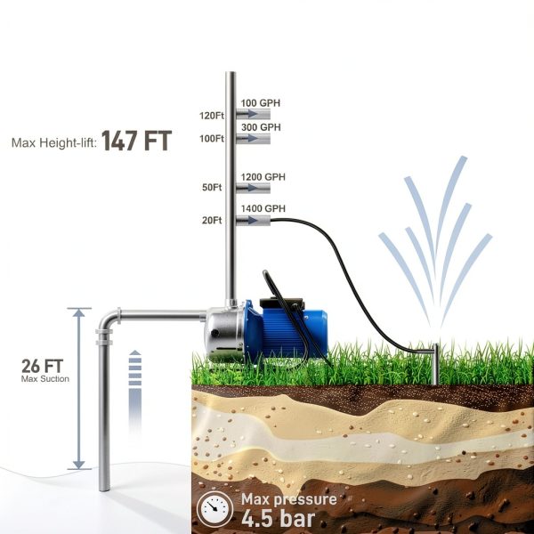 FOTING 1.6HP Shallow Well Pump, 1600GPH Jet Pumps Garden Pump 147FT, Portable 115V Water Transfer Household Draining Irrigation Pumps Stainless Steel for Garden Lawn Farm-5